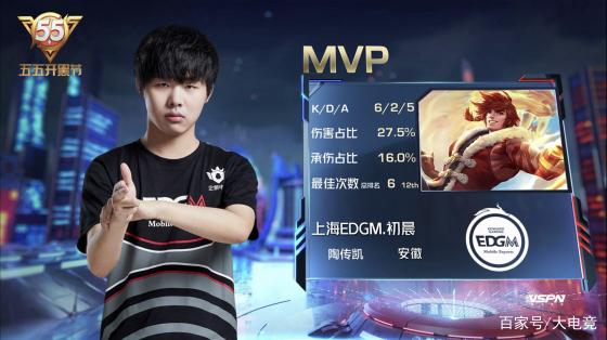 倍的真正关 倍的真正关