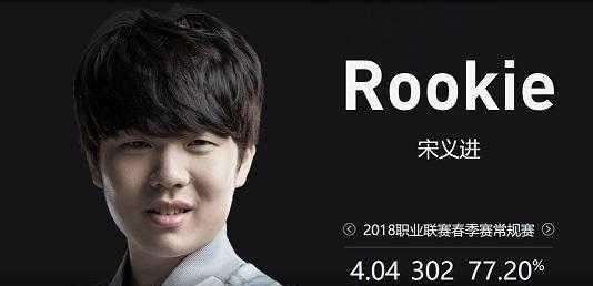 锁定上场通